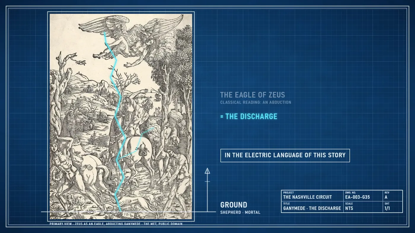 Drawing sheet: the eagle of Zeus read as a discharge from ground to high ground (woodcut, The Met, public domain)