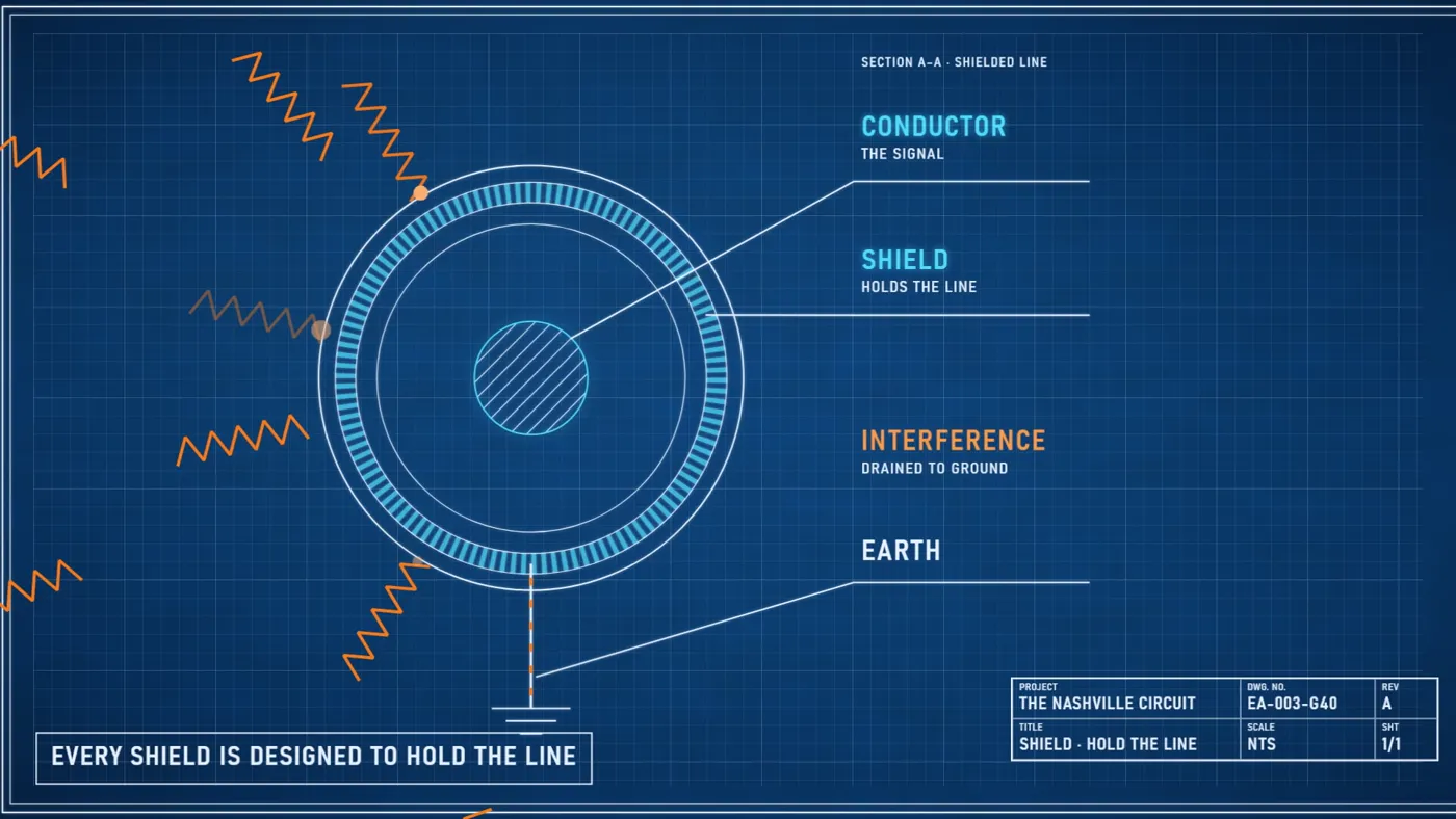 Drawing sheet: a shielded line, interference drained to ground