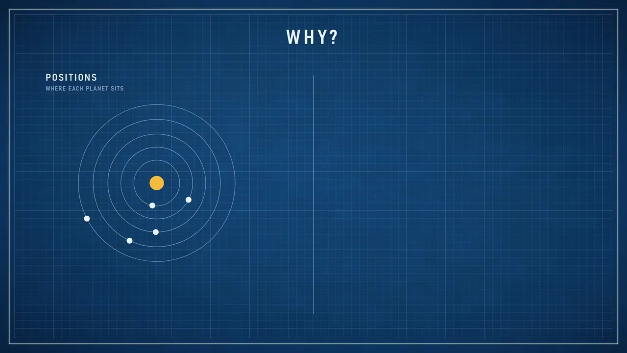 Positions can be looked up in a table; conditions have to be measured
