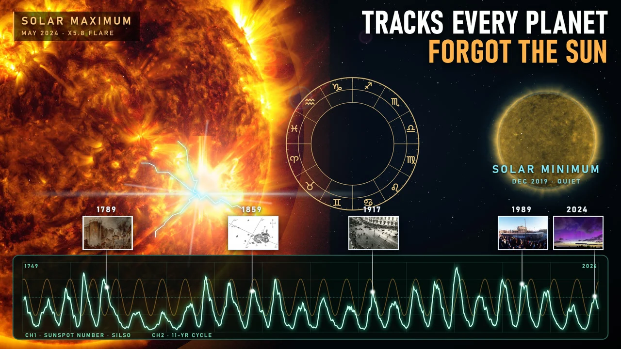 WHY DOESN’T ASTROLOGY TRACK SOLAR CYCLES?