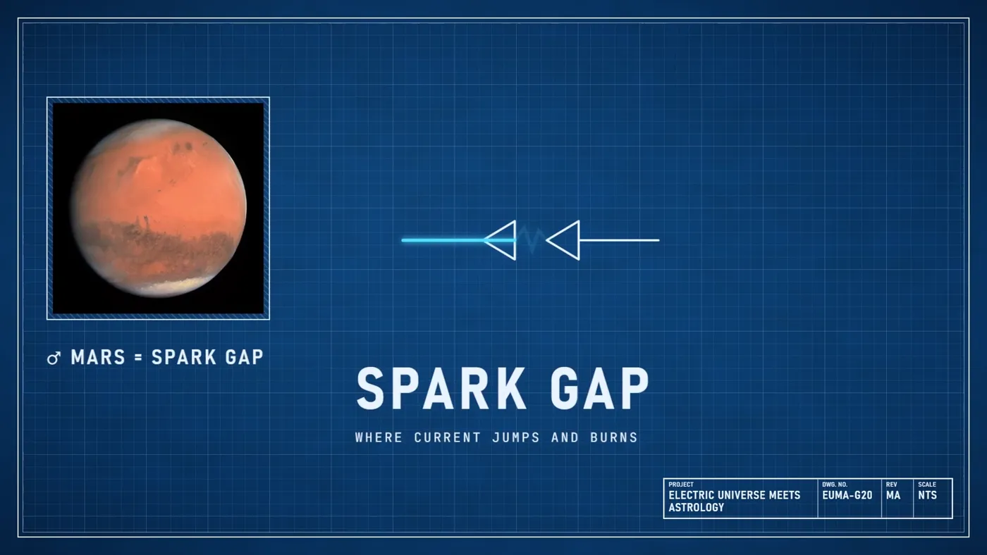 Mars beside a spark-gap symbol: Mars = spark gap, where current jumps and burns