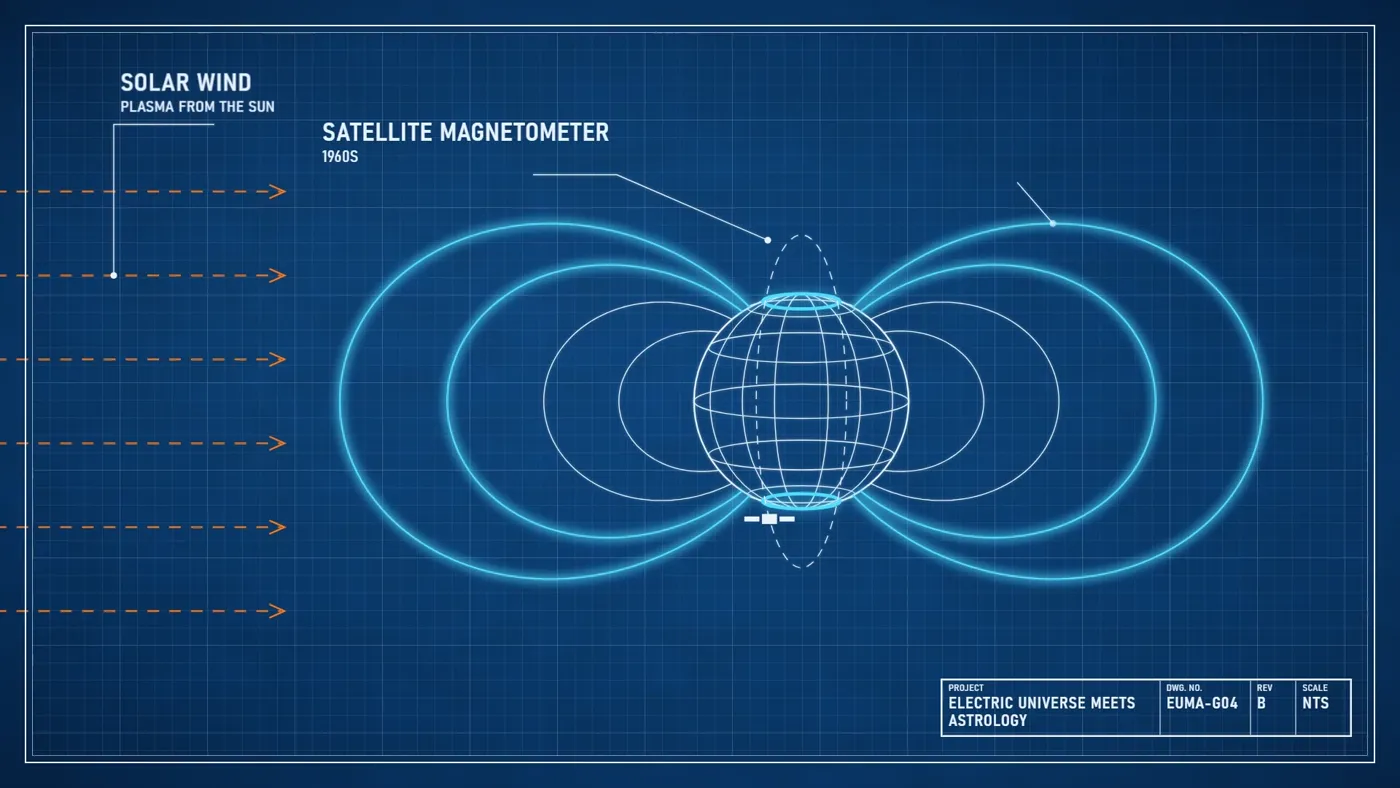 Blueprint drawing: the solar wind streaming into Earth’s magnetic field lines, with a satellite magnetometer passing over the pole