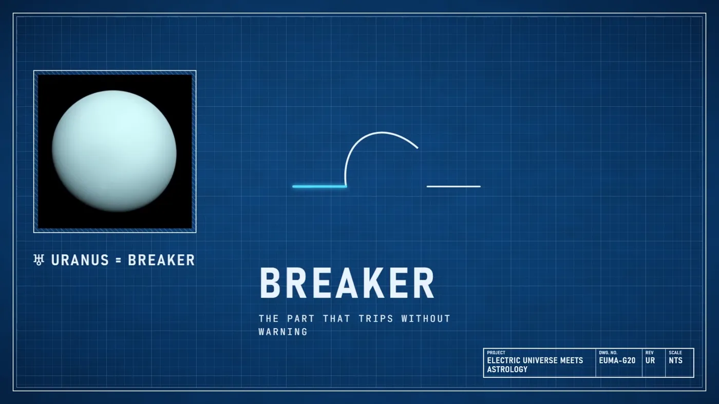 Uranus beside a breaker symbol: Uranus = breaker, the part that trips without warning