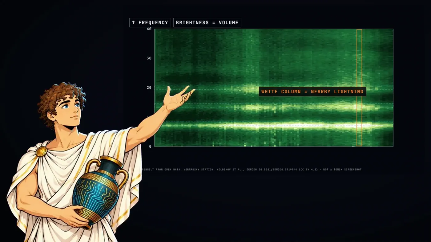 Ganymede, drawn, pointing at a green Schumann chart where a white column is labelled nearby lightning