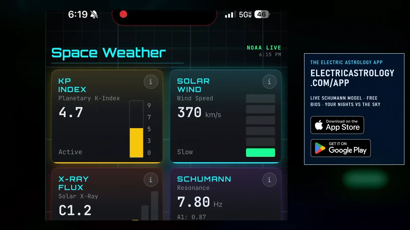 The Electric Astrology app's space-weather screen with the modeled Schumann reading, and the app store badges