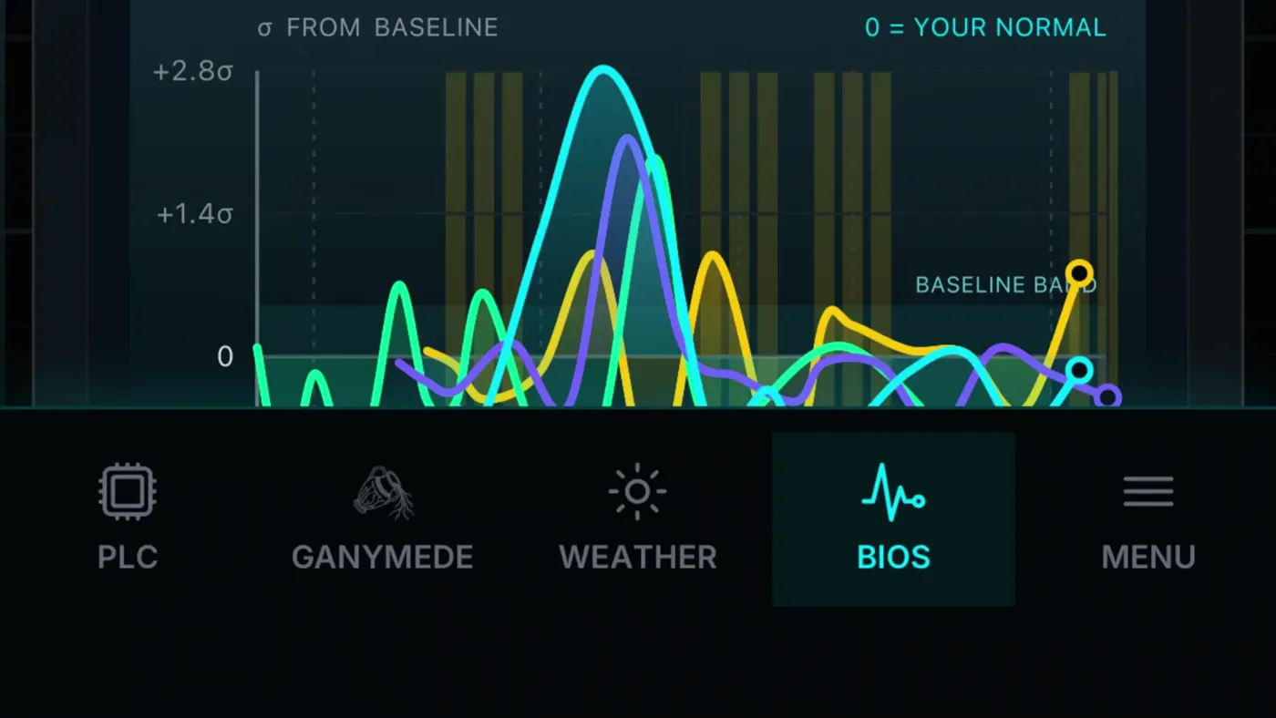 The Bios screen of the Electric Astrology app, body signals plotted against a personal baseline